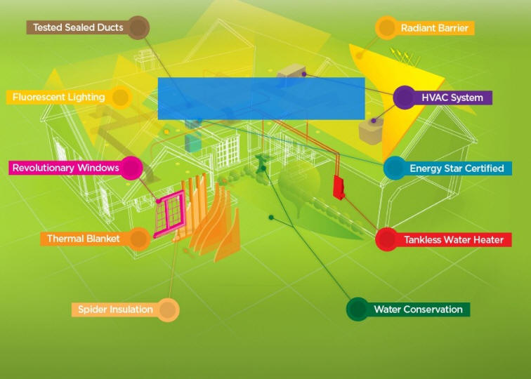 Energy Start Planning-Preconstruction Inspection